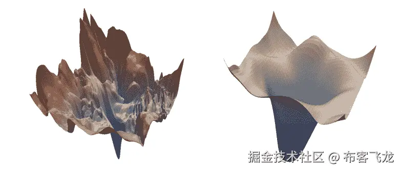 图 3.8 – 左侧为没有跳跃连接的损失景观，右侧为带有跳跃连接的损失景观