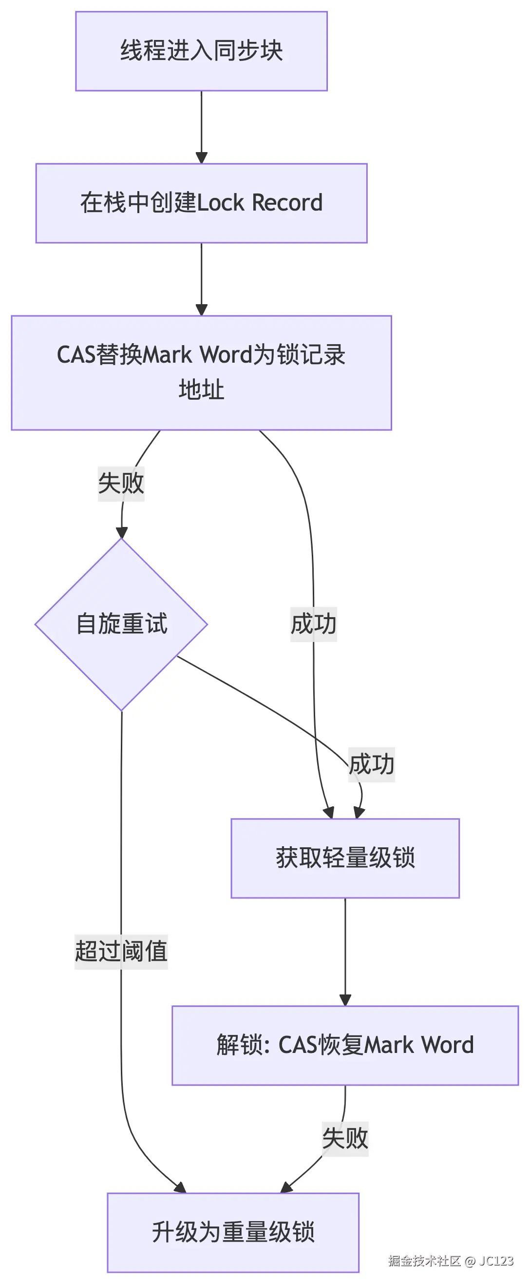 deepseek_mermaid_20250507_fafed9.png