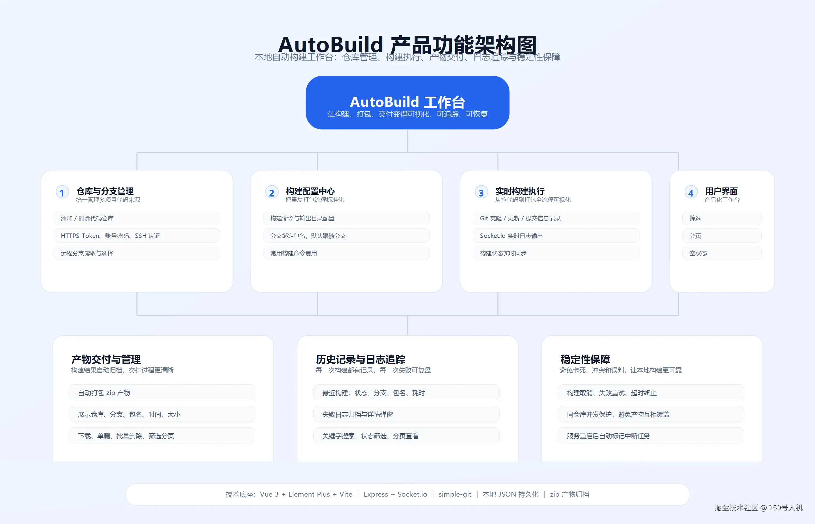 产品功能架构图.png