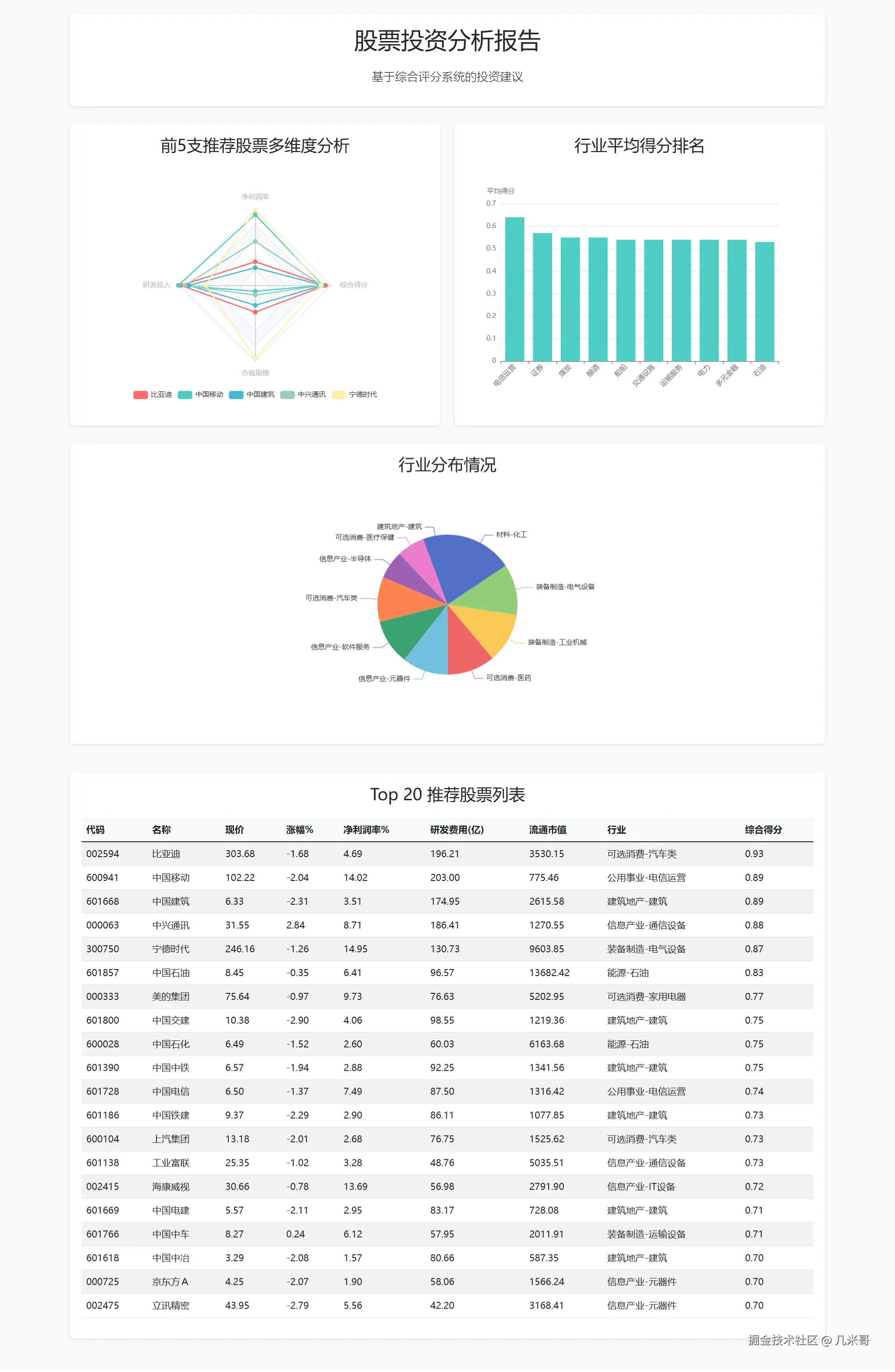 启用思考模式的Monica股票投资分析报告