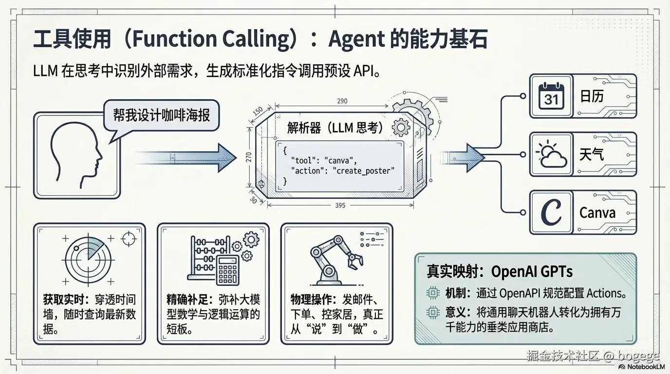 工具使用.png