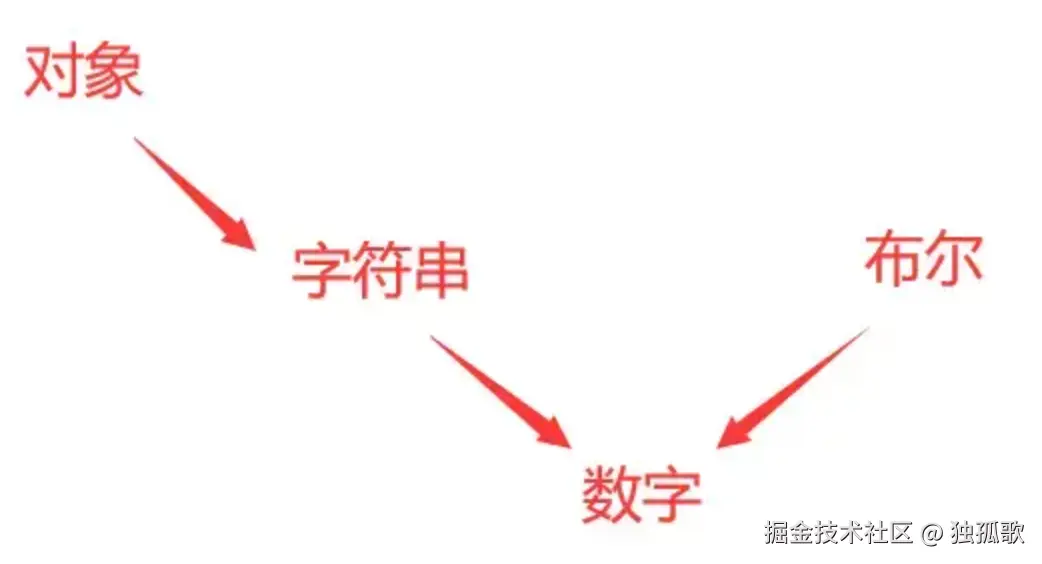 总结