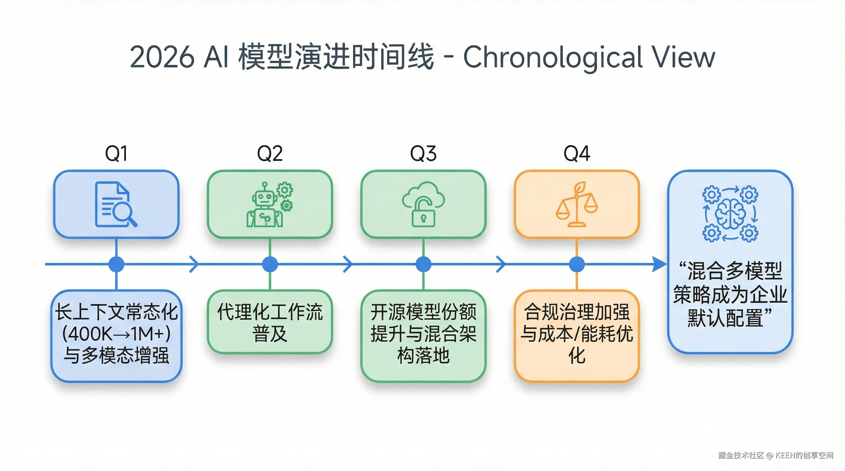 05-timeline-2026-outlook.png