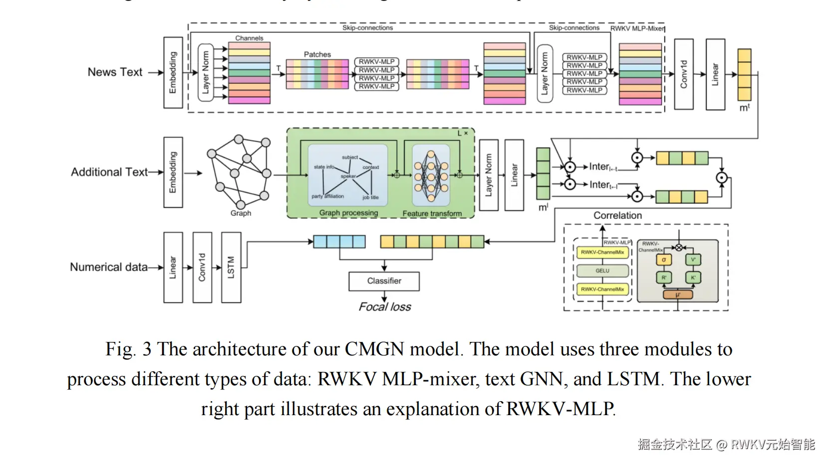 20260107-Graph fusion model for unimodal and multimodal