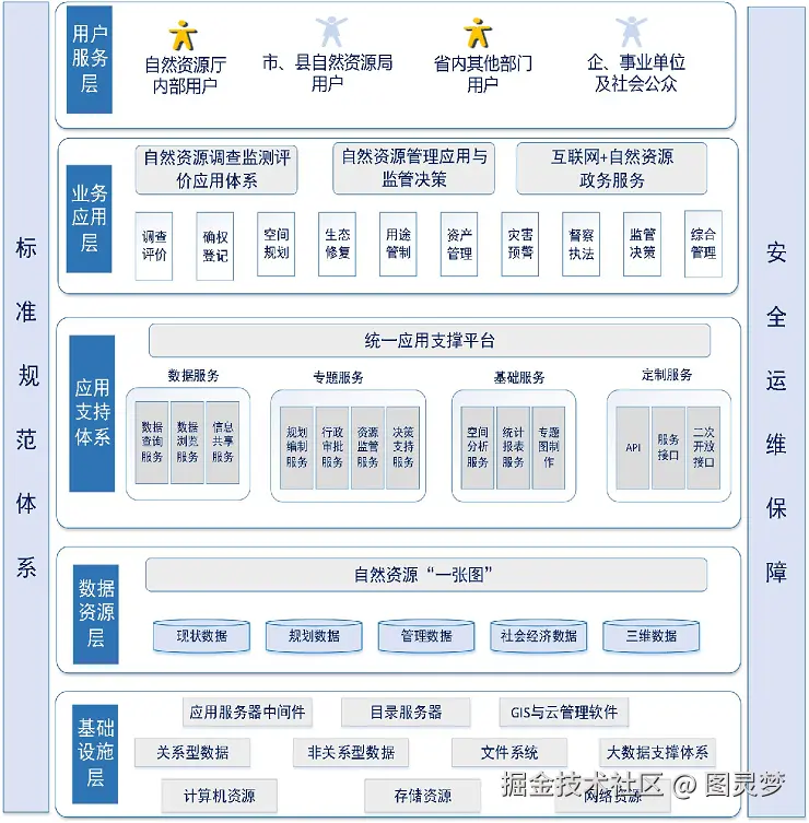 智慧国土解决方案