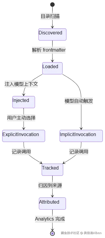 mermaid diagram