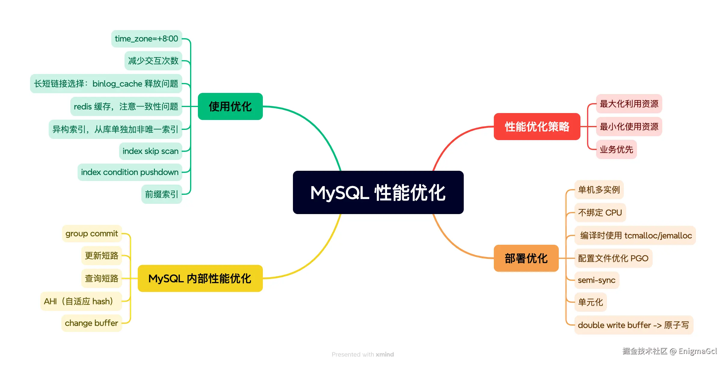 9. MySQL 性能优化.png