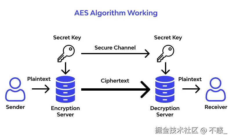 请在此添加图片描述