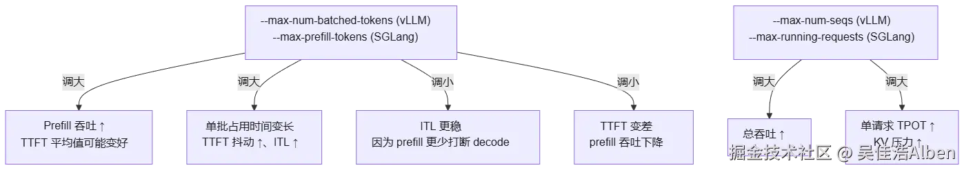 mermaid diagram