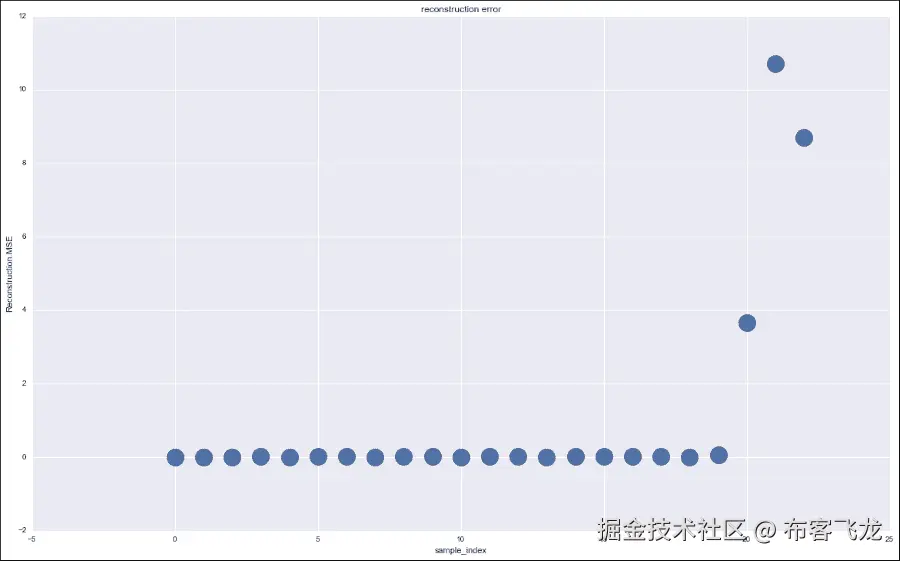 心电图脉冲检测