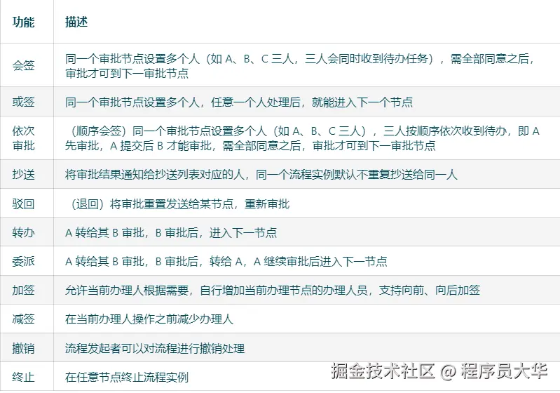 3工作流介绍.png