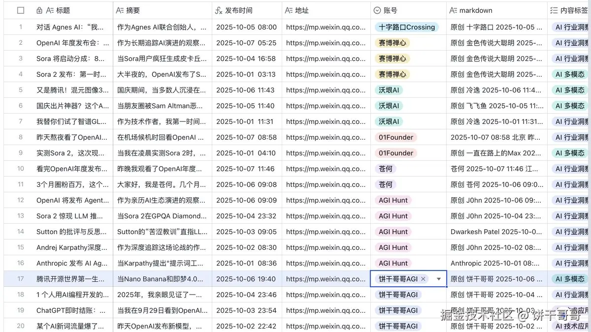 n8n-feishu-ai-content-topic-workflow