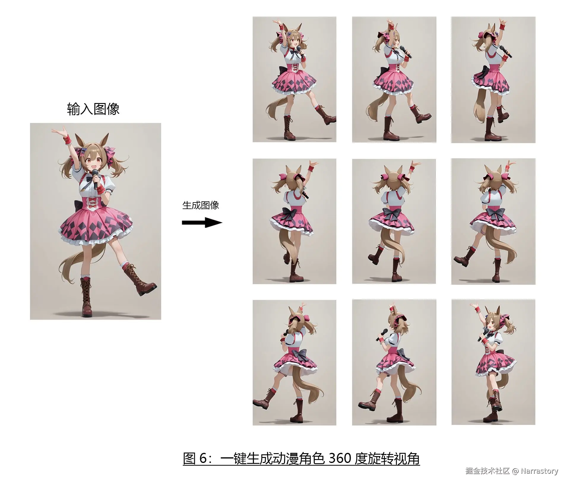 fig6_动漫图360.jpg