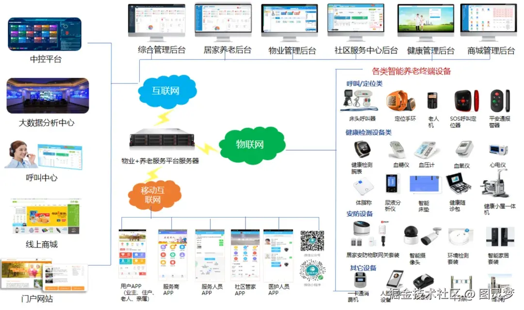 做智慧养老，必知的十大解决方案：智慧养老解决方案TOP10，资料大全