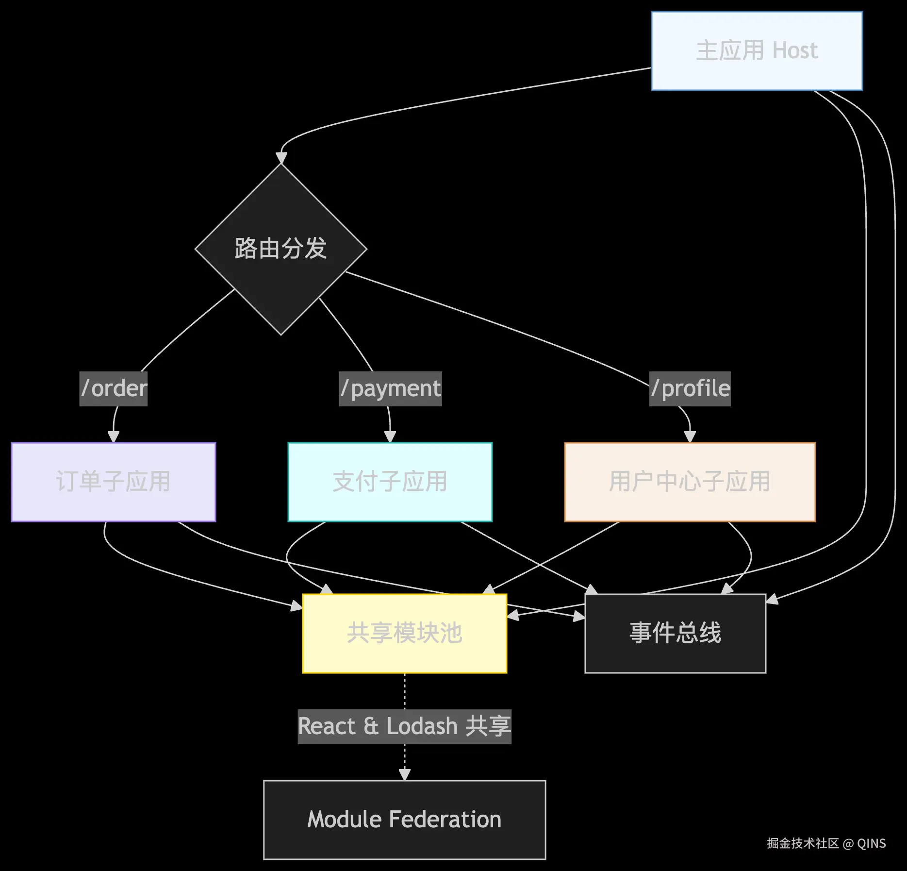 deepseek_mermaid_20250513_c11234.png