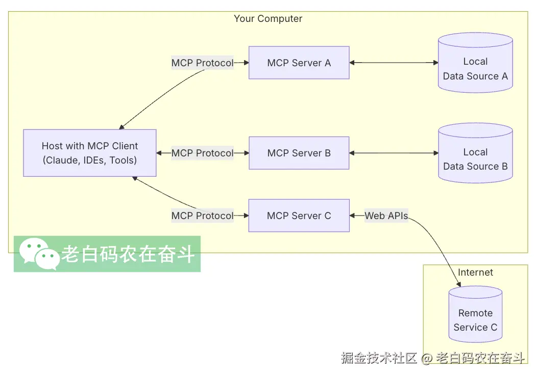 mcp_framework