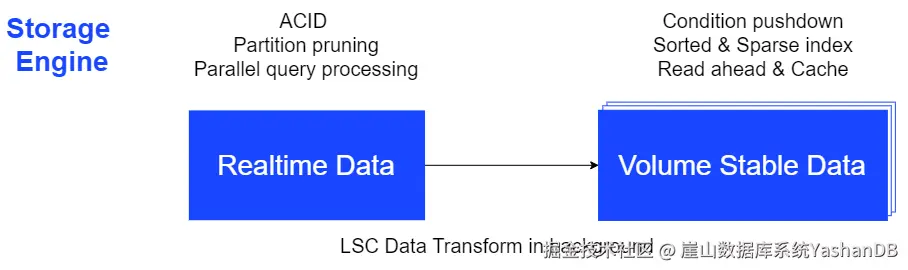 dpse-storage
