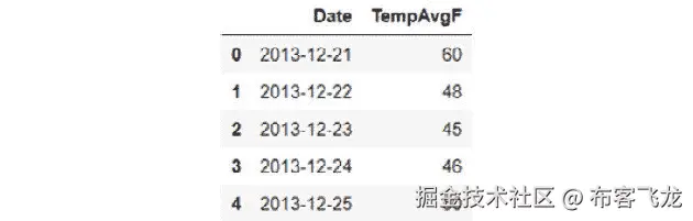 图 3.68：用于活动 3.02 的两列