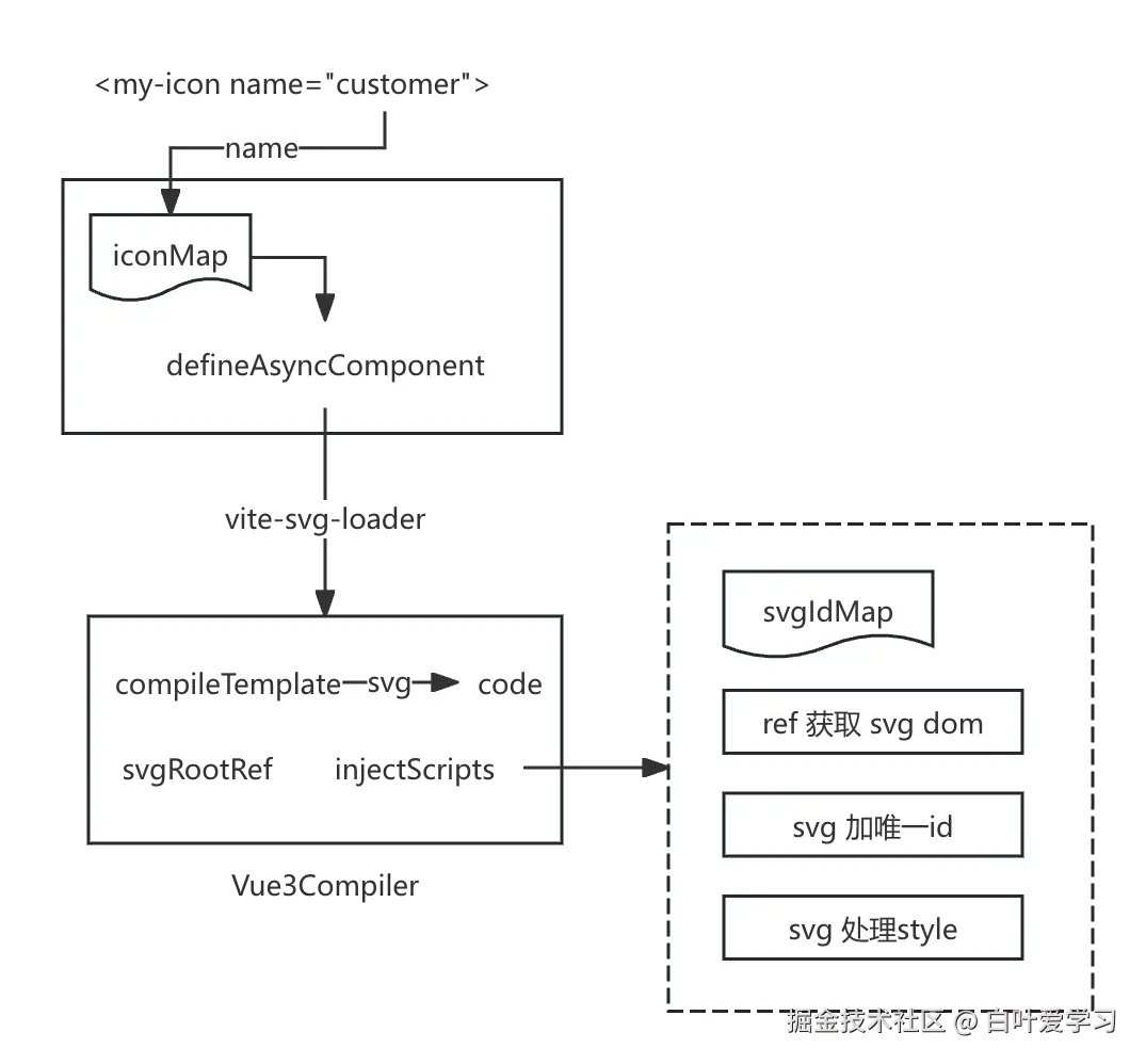 svg-map.png