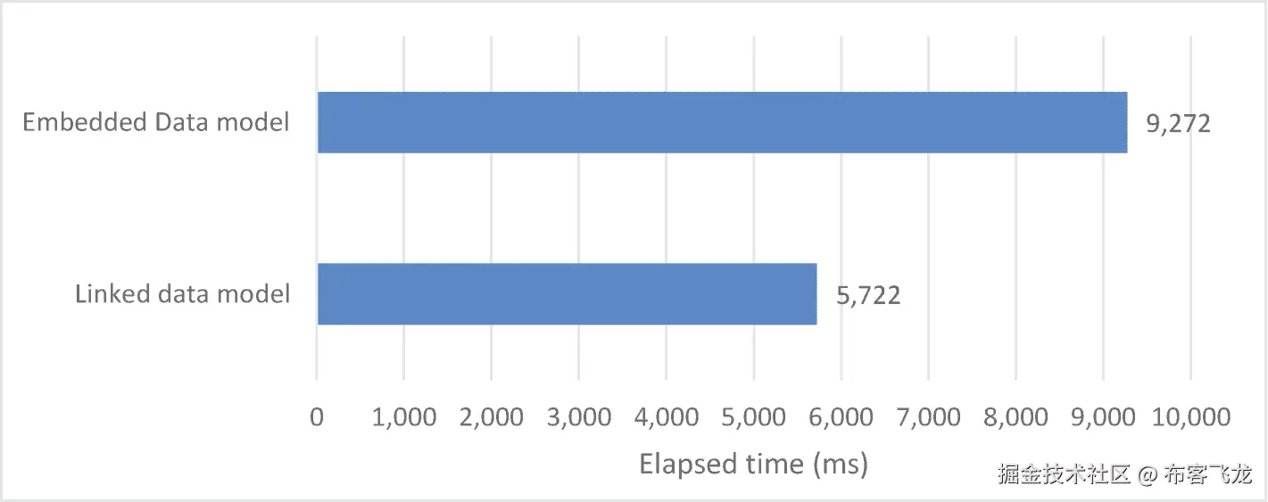 img/499970_1_En_4_Fig5_HTML.png