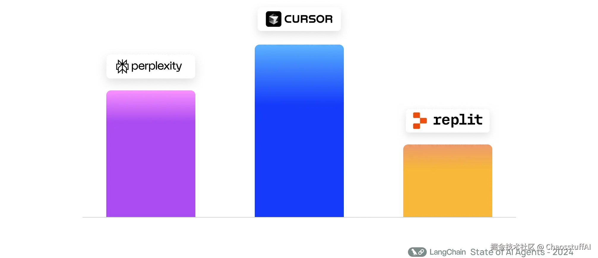 最受欢迎的Agent应用