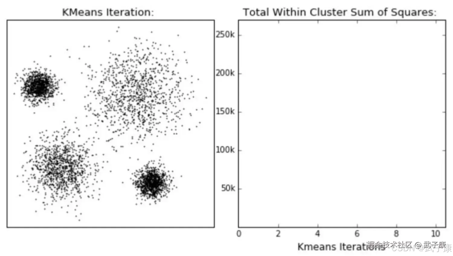 多次迭代下的结果