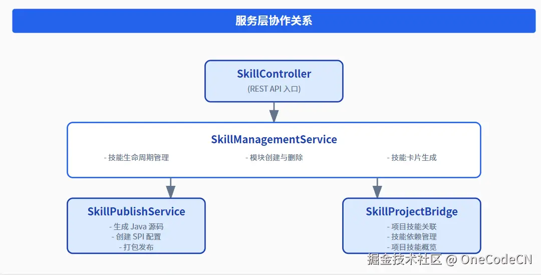请在此添加图片描述