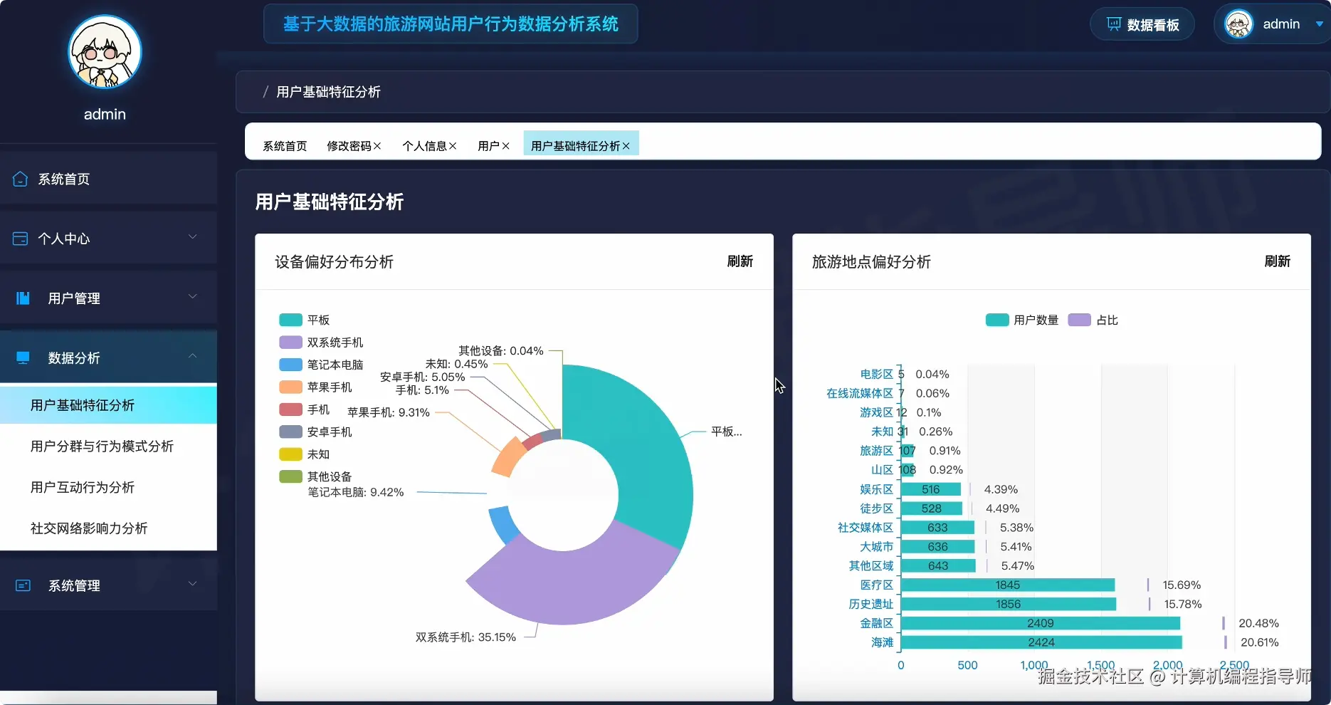 用户基础特征分析.png