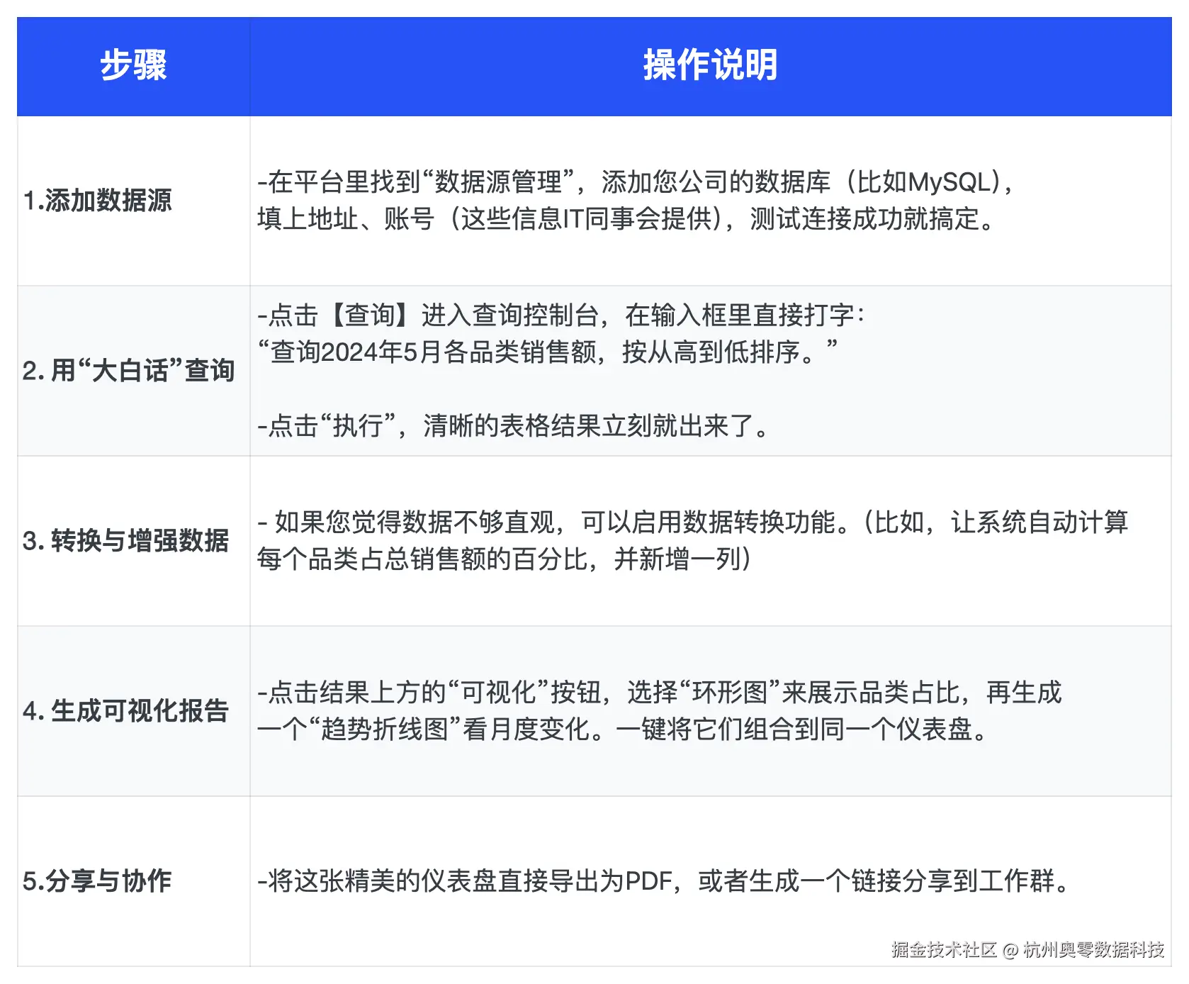 数据中枢平台 (1).png