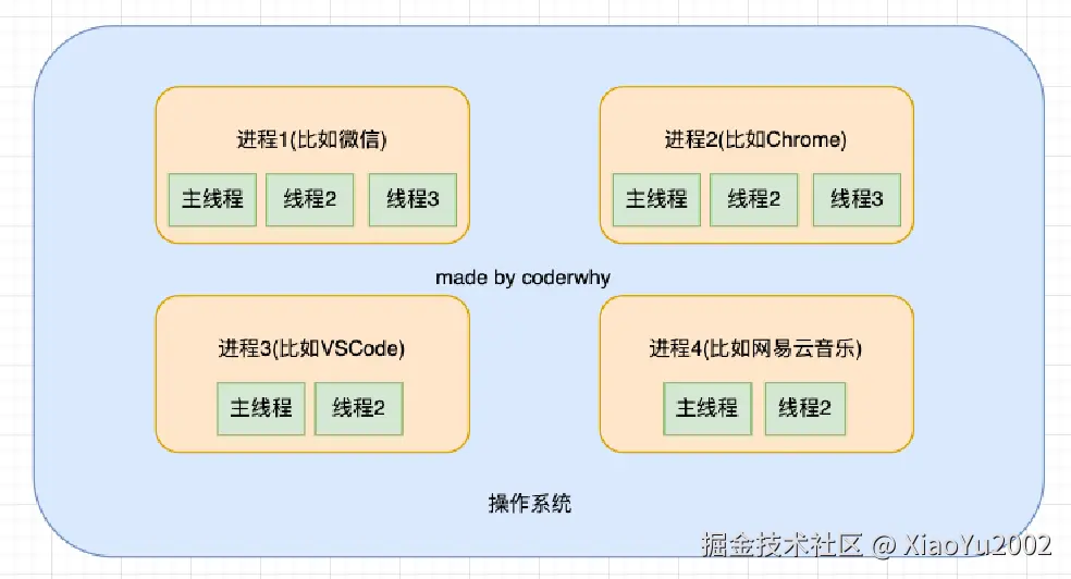stack overflow社区关于浏览器中对象排序的讨论