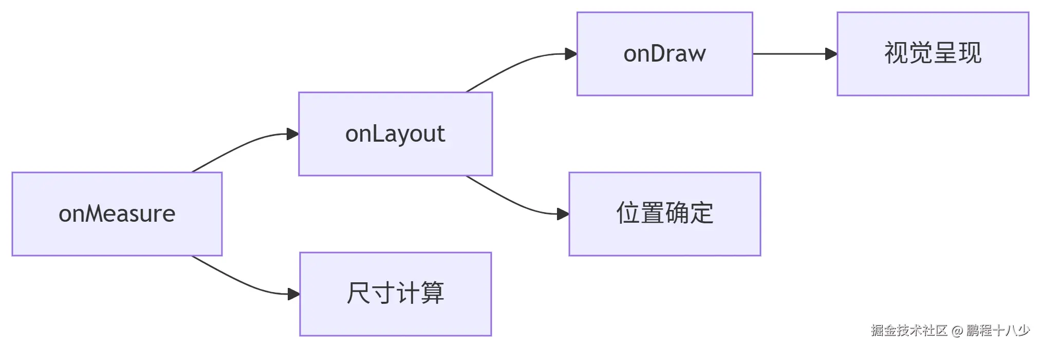 deepseek_mermaid_20250730_ff32c4.png