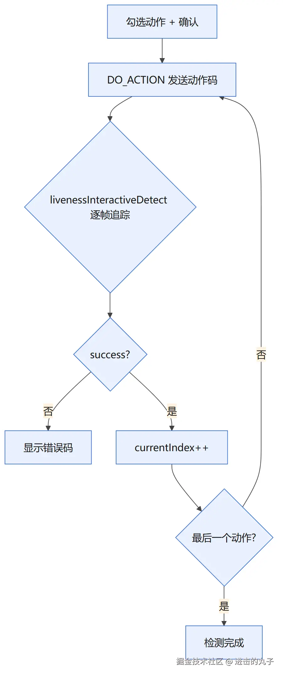 flow-interactive.png