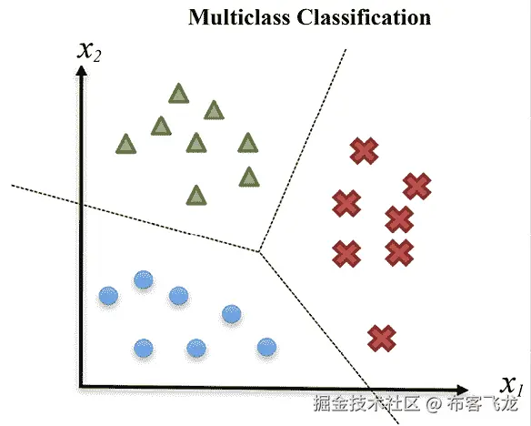 一张包含屏幕截图、图表的图片  描述自动生成