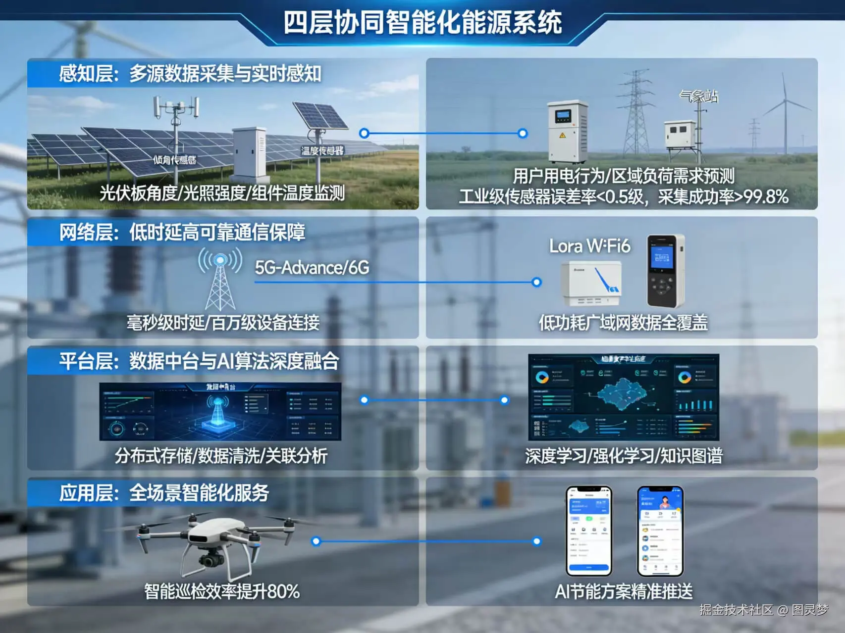 2026年AI+智慧能源全场景应用解决方案白皮书 - 全2190页下载