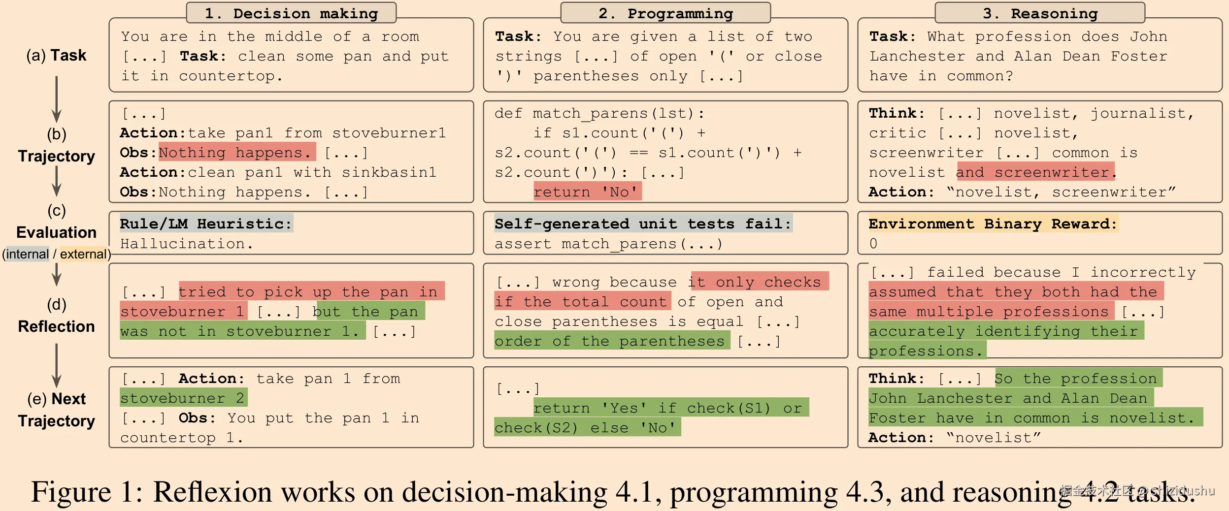 Figure 1 - Reflexion works.png