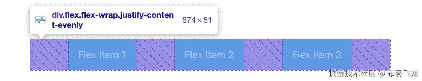 图 6.4 – Flexbox 示例