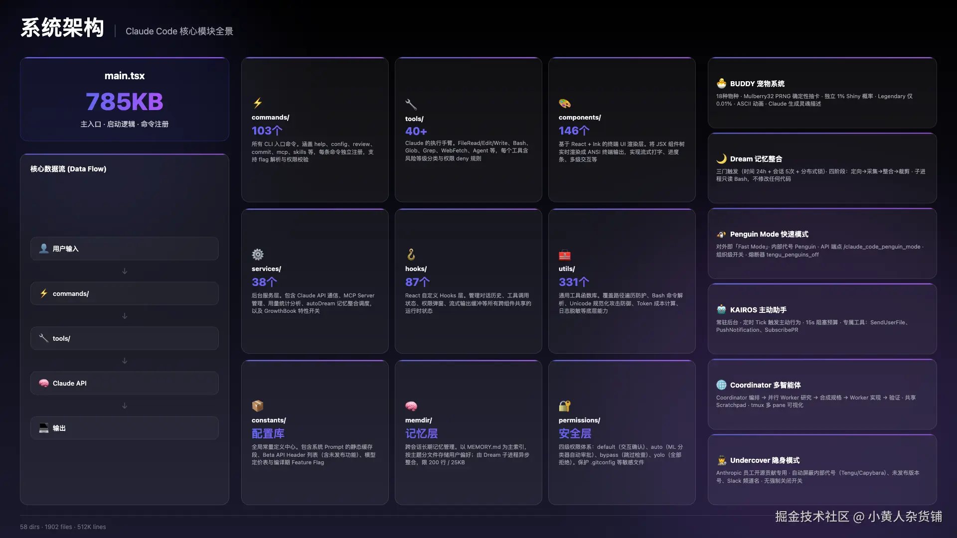 Claude Code 系统架构 - 核心模块全景