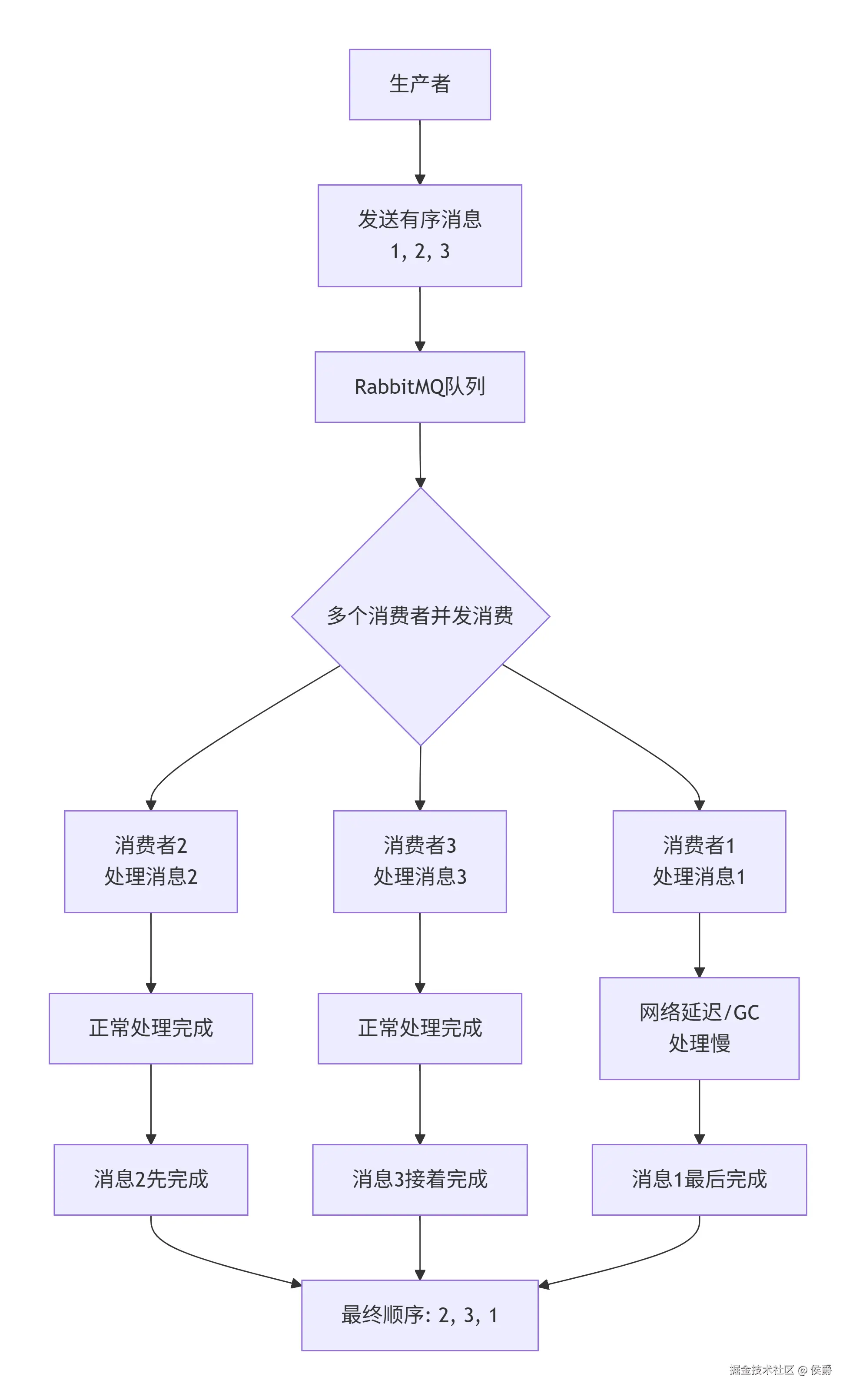 deepseek_mermaid_20251106_621daa.png