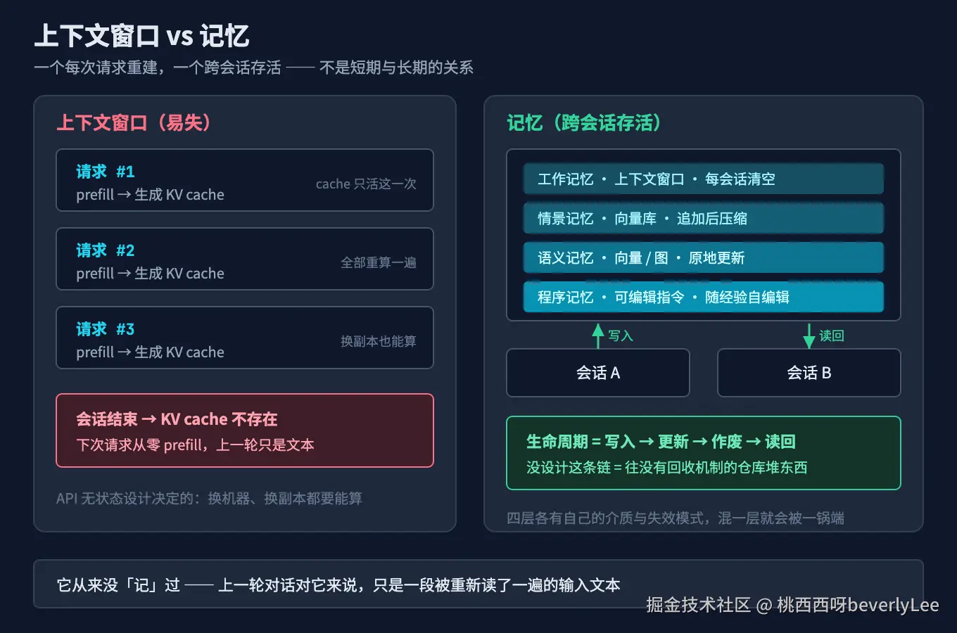01-context-vs-memory@2x.png