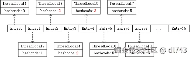 threadlocal-hash.png