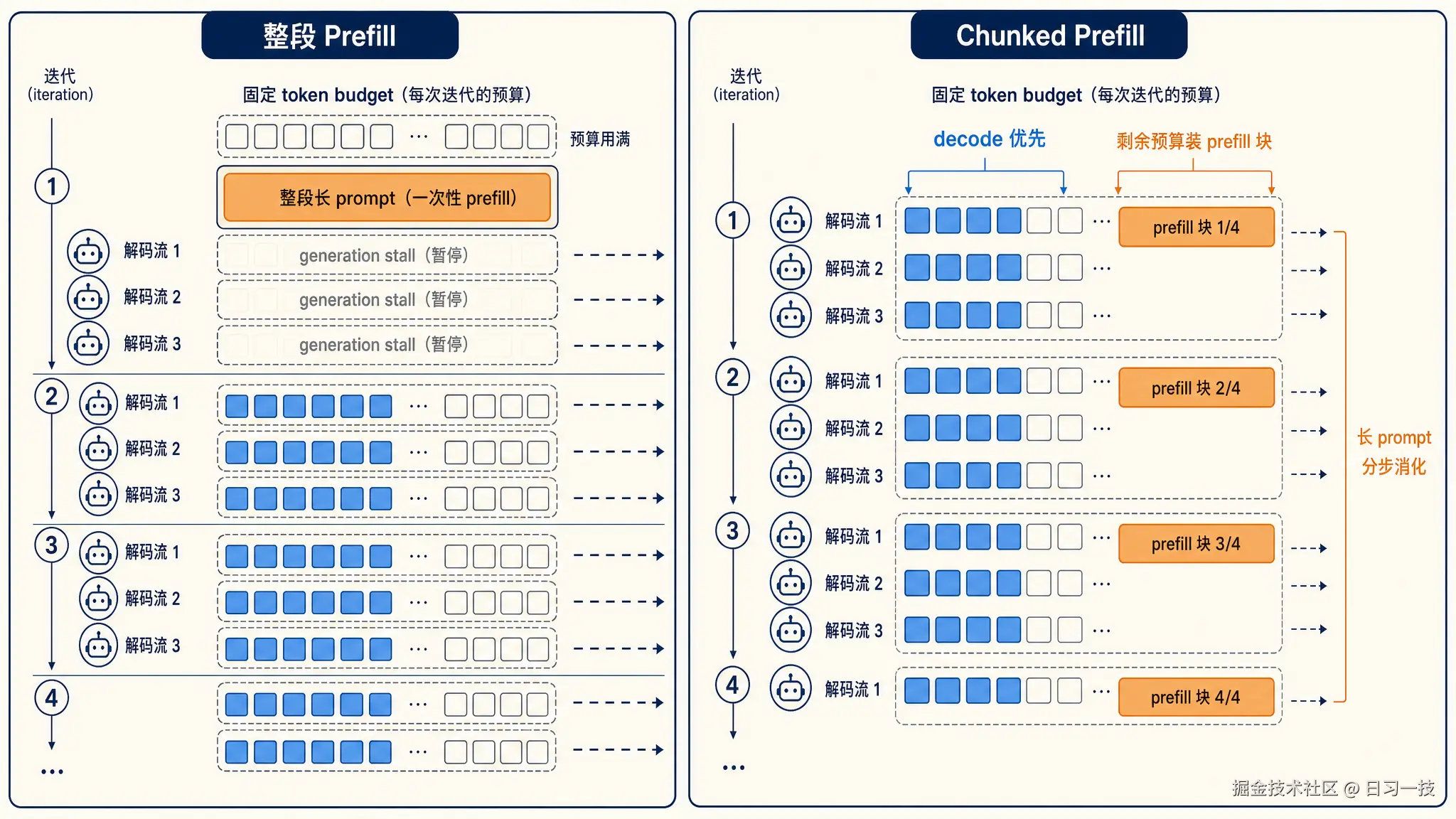 chunked-prefill-prevents-stall.png