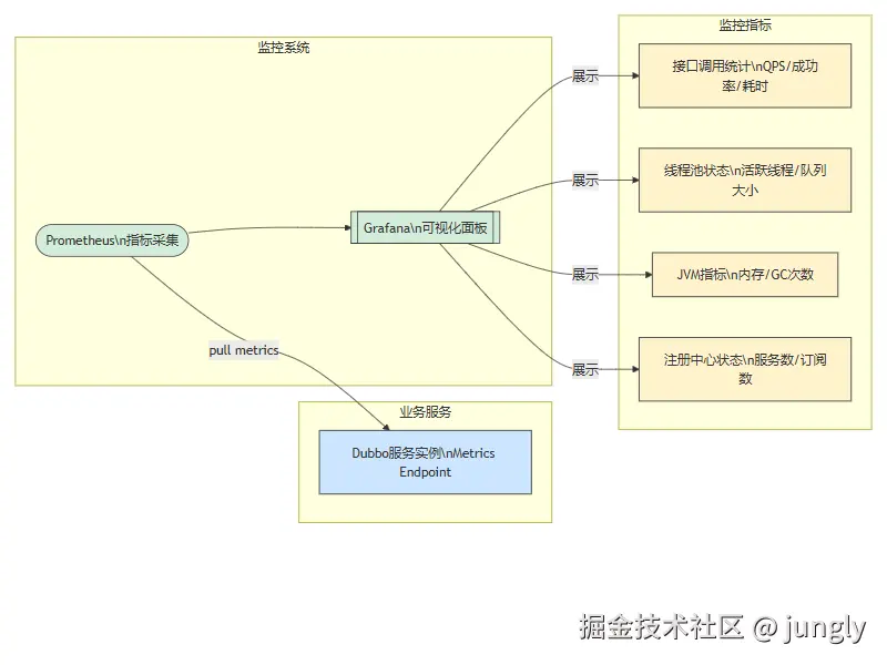 %% RocketMQ事务消息流程图（Mermaid）.png