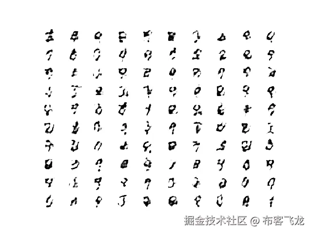Plot of 100 GAN Generated MNIST Figures After 10 Epochs