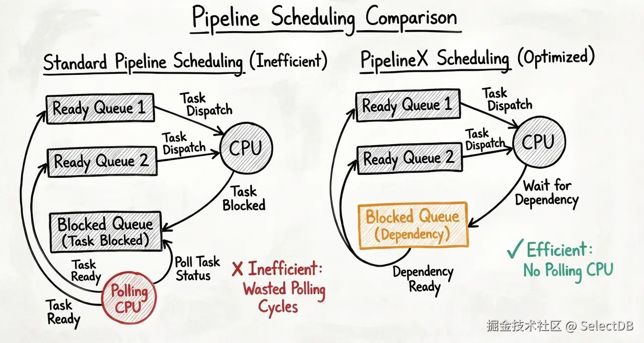 5.2 上下文切换？线程迁移？用户态调度器.png