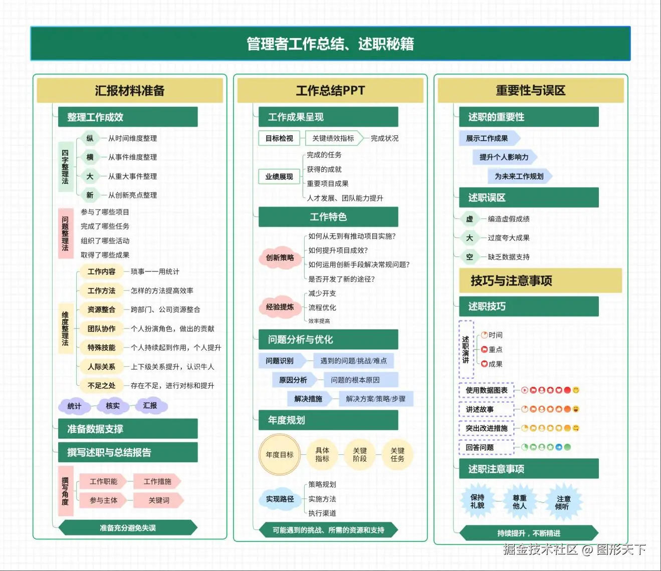 管理者工作总结.png