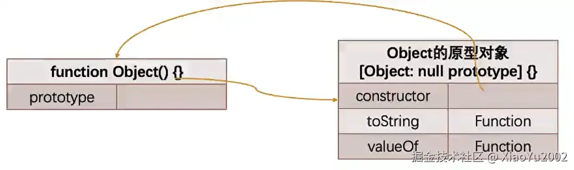 对象与构造函数的关系