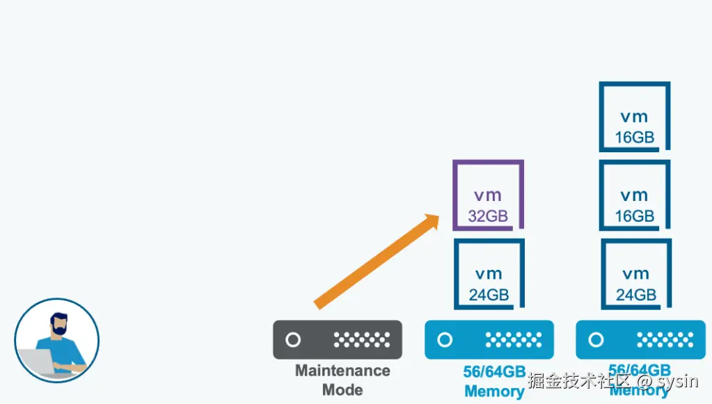 vSphere