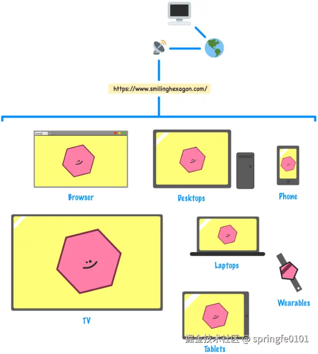 webview4