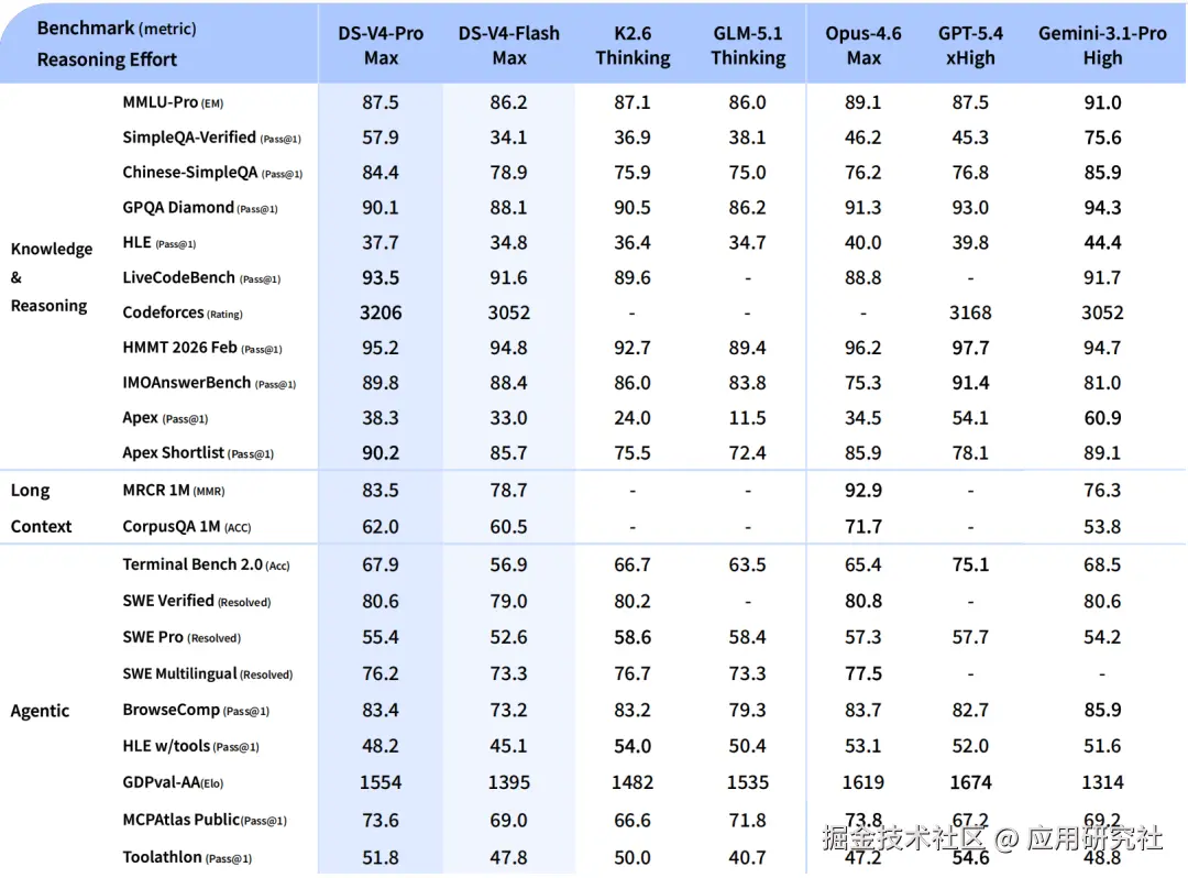 DeepSeek V4 Preview Release | DeepSeek API Docs