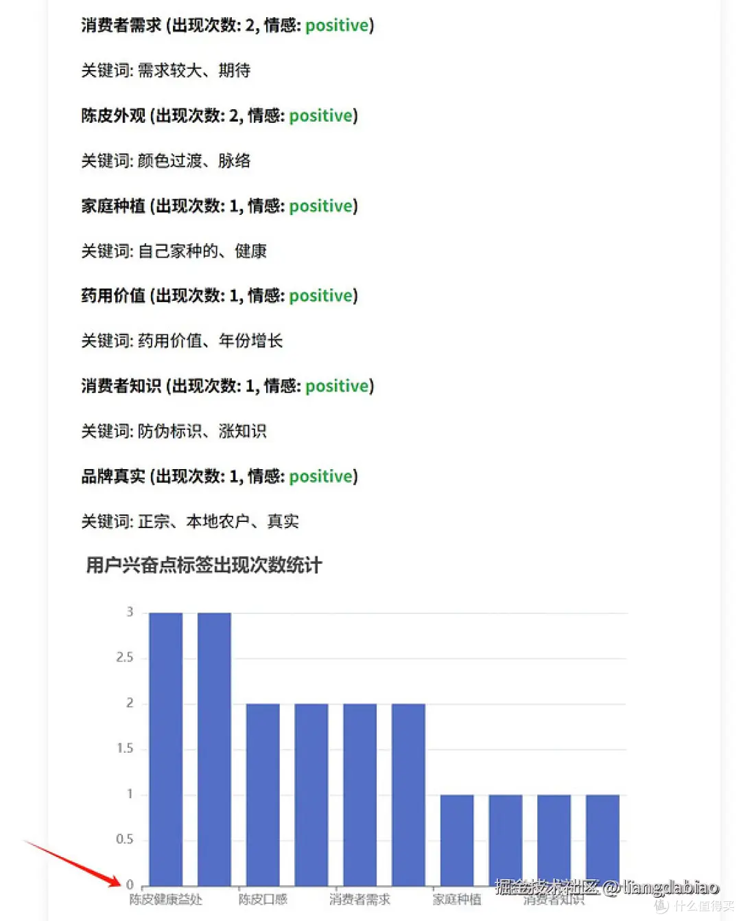 利用AI大模型做一个用户画像分析工具